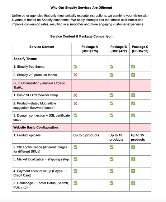 Shopify Website Development Service